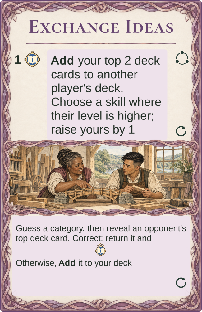 Exchange Ideas, a Community card in Sonderland