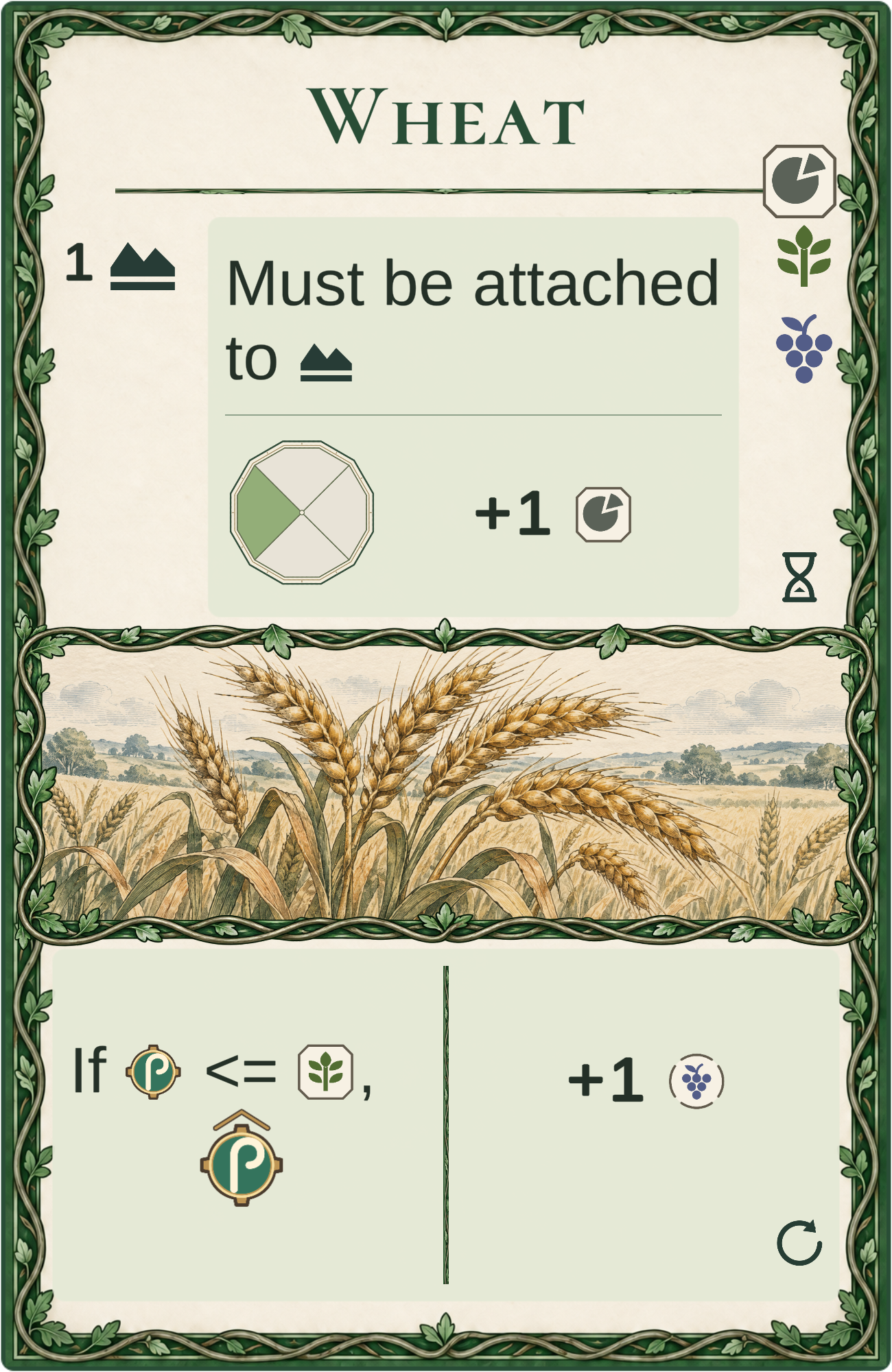 Wheat card with prototype rules